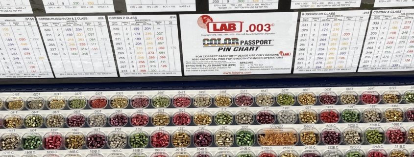 Denver Locksmith Services